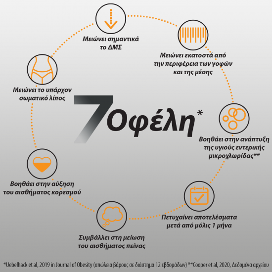 Omega Pharma XLS Medical PRO-7 180 Κάψουλες - Συμπλήρωμα Διατροφής που δεσμεύει το Διατροφικό Λίπος με 7 Οφέλη και προσφέρει έως και 5 φορές μεγαλύτερη Απώλεια Βάρους απ' ότι μόνο μία δίαιτα