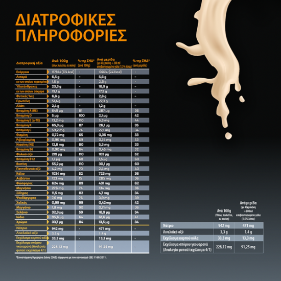 Omega Pharma XLS Medical PRO-7 400g - Συμπλήρωμα Διατροφής ως Υποκατάστατο Γεύματος στην Απώλεια Βάρους και στην Καύση Λίπους